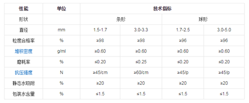 3A分子篩 3A分子篩價(jià)格 3A分子篩廠